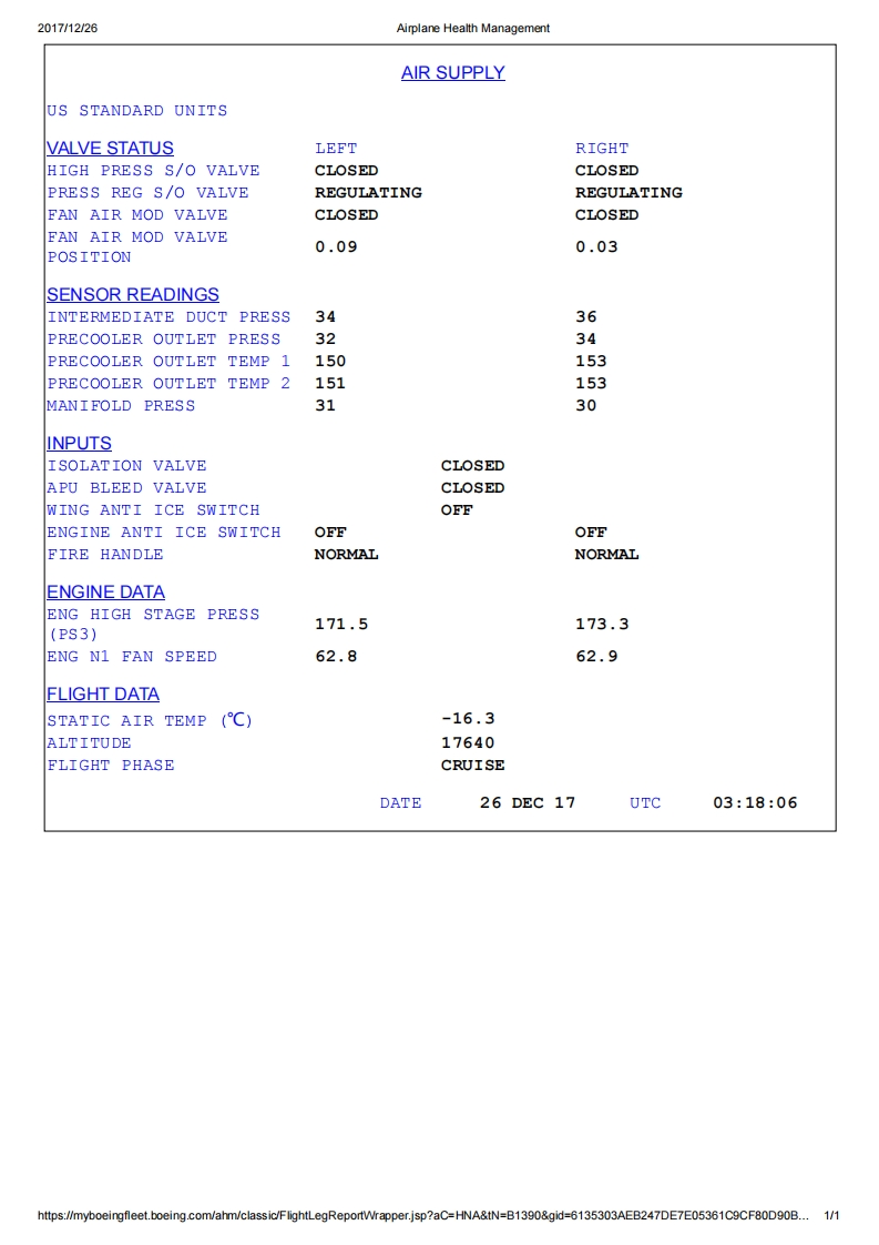 波音737飞机1390-MDS-AIR-SUPPLY-REAL-TIME