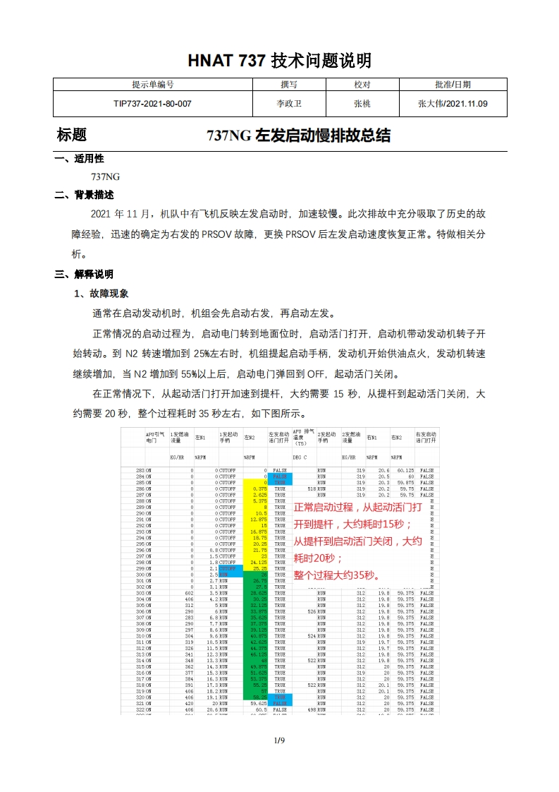 波音737飞机737NG左发启动慢排故总结-1