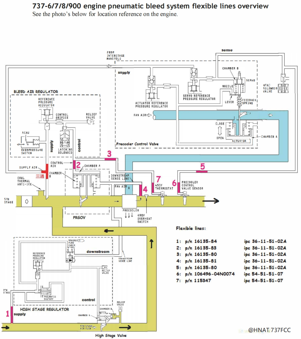 波音737飞机737NG引气系统管路图示（含件号）