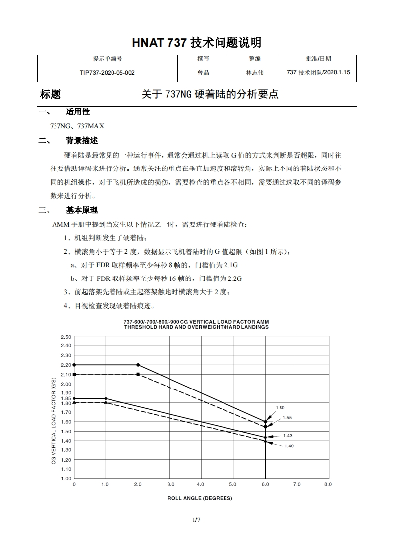 波音737飞机关于737NG硬着陆的分析要点