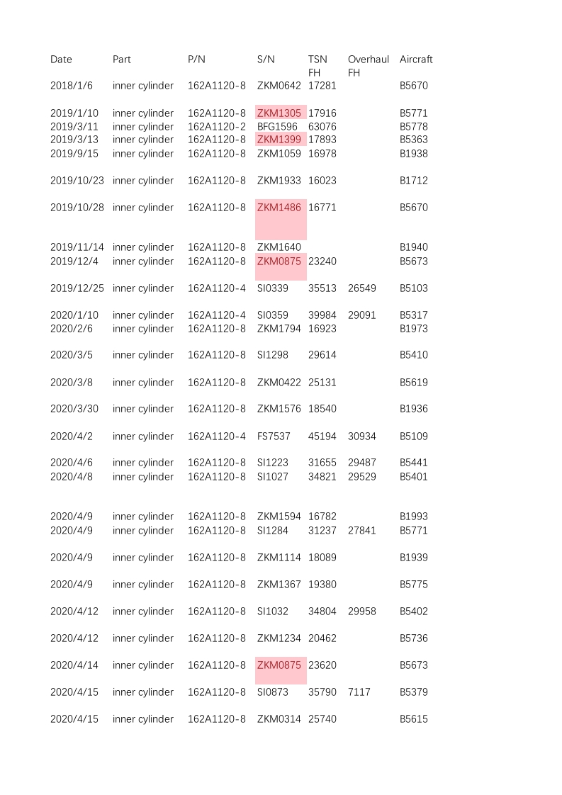 波音737飞机损伤数据