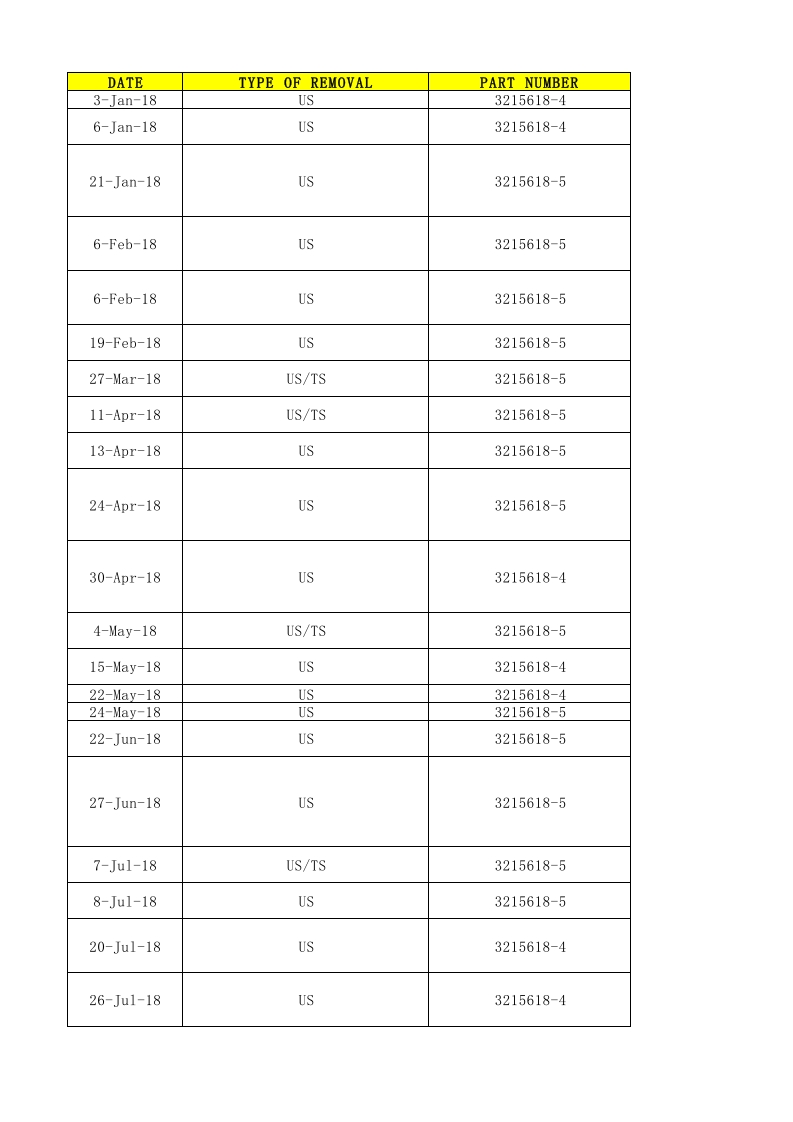 波音737飞机防冰活门拆换数据