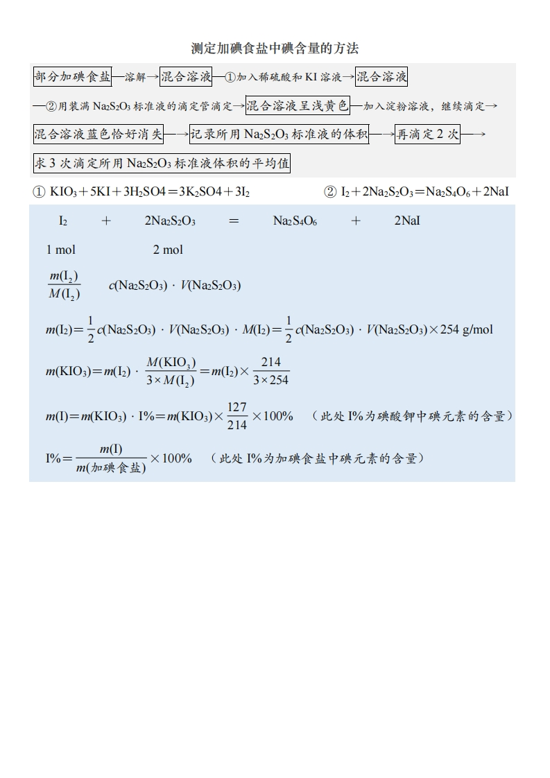 测定加碘食盐中碘含量的方法