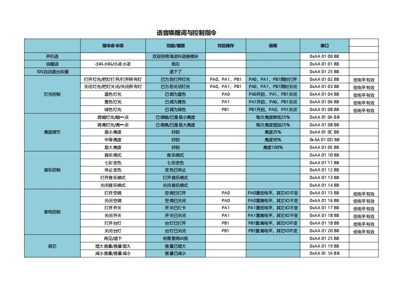 海凌科通用固件指令表_V1.0