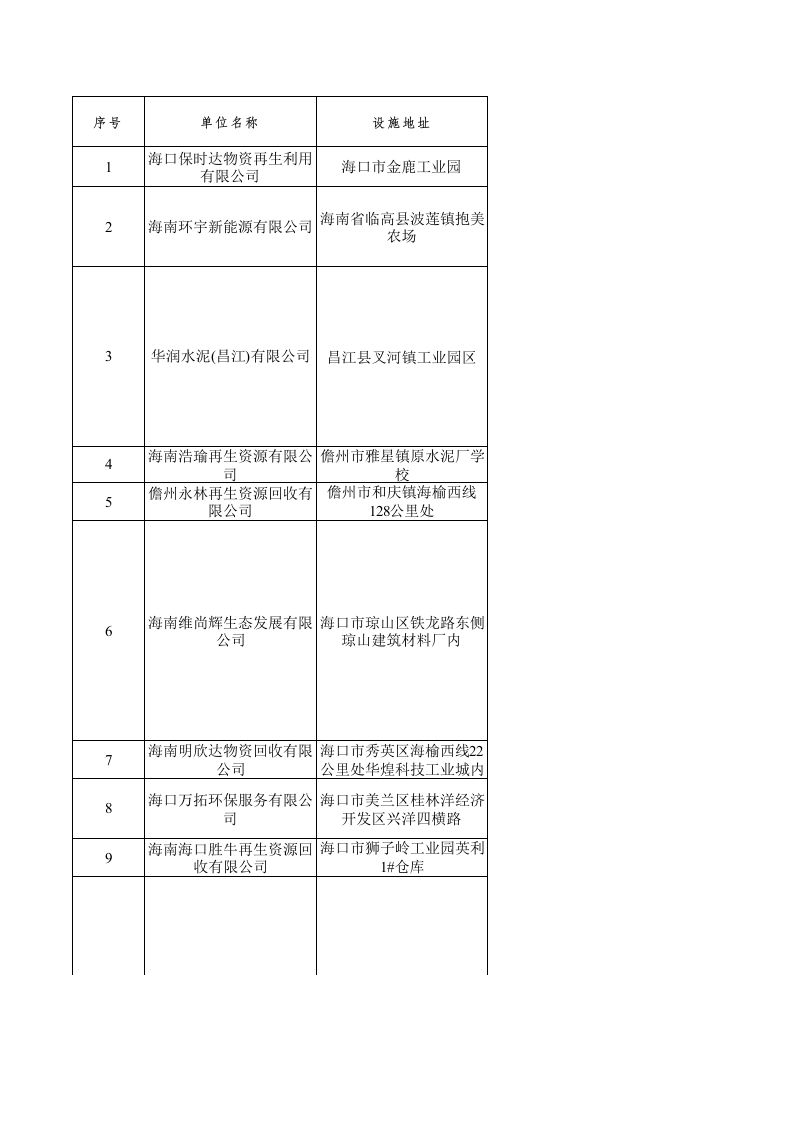 海南省生态环境厅关于全省危险废物经营单位的公告