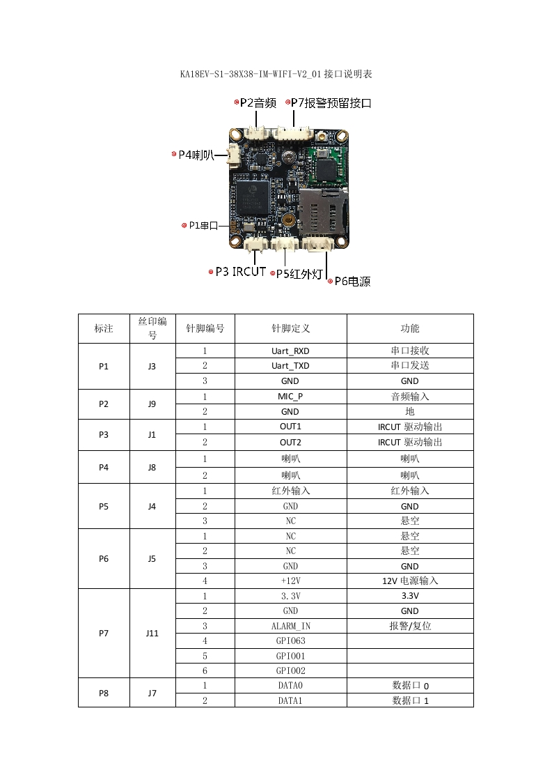 海思系列WPC接口说明(1)