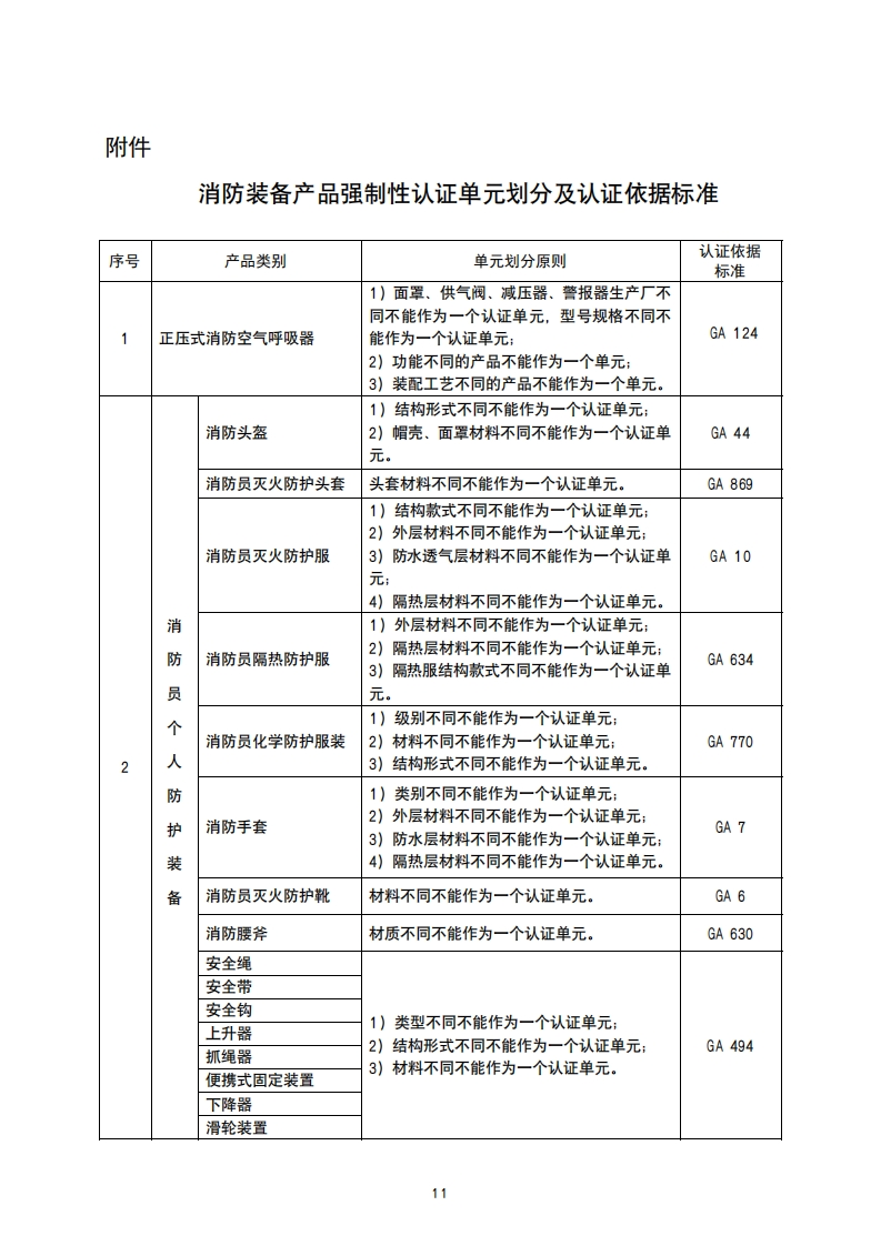 消防装备产品目录