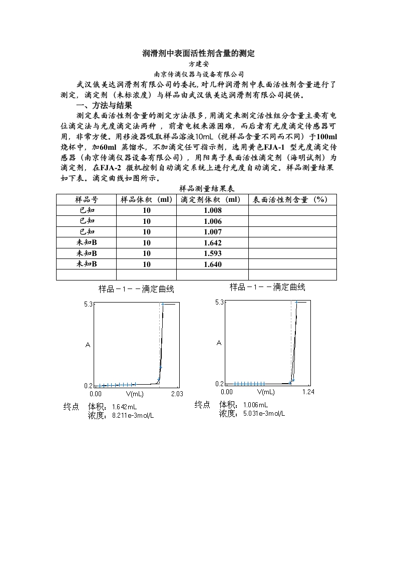 润滑剂中表面活性剂含量的测定