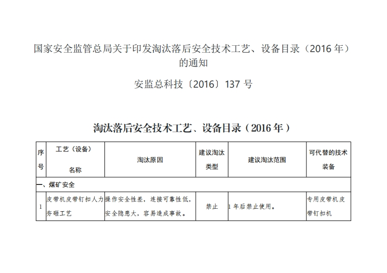 淘汰落后安全技术工艺、设备目录-笑-工艺(设备)-名称-淘汰原因-建议淘汰-类型-煤矿安全-皮带机皮带钉扣人力操作安全性差连接可靠性低-夯砸工艺-安全隐患大容易造成事故-禁止-1年后