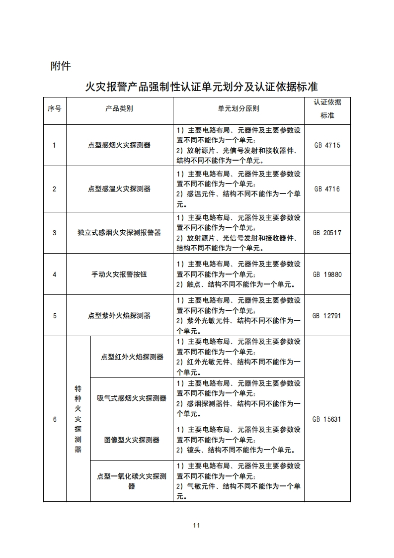 火灾报警产品目录