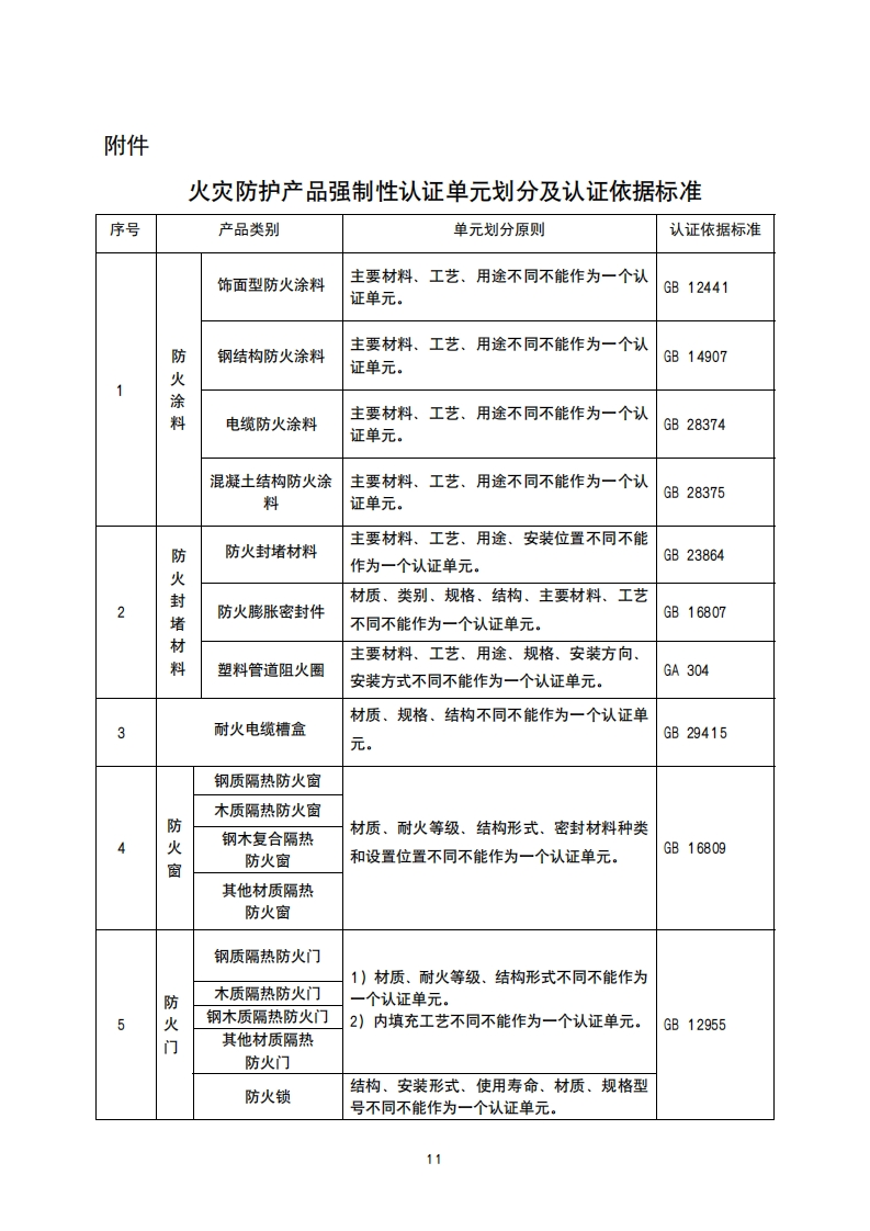 火灾防护产品目录
