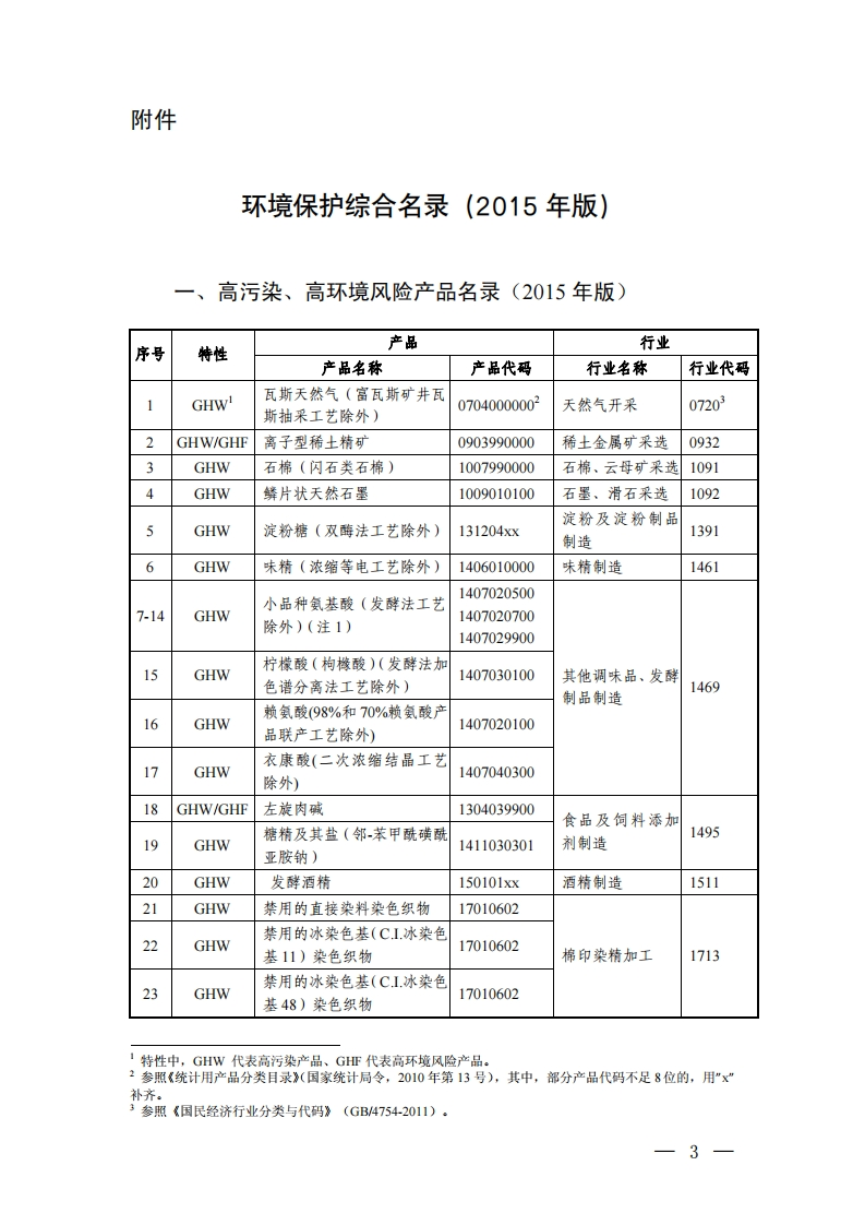 环境保护综合名录（2015年版）现行国家强制性标准规范