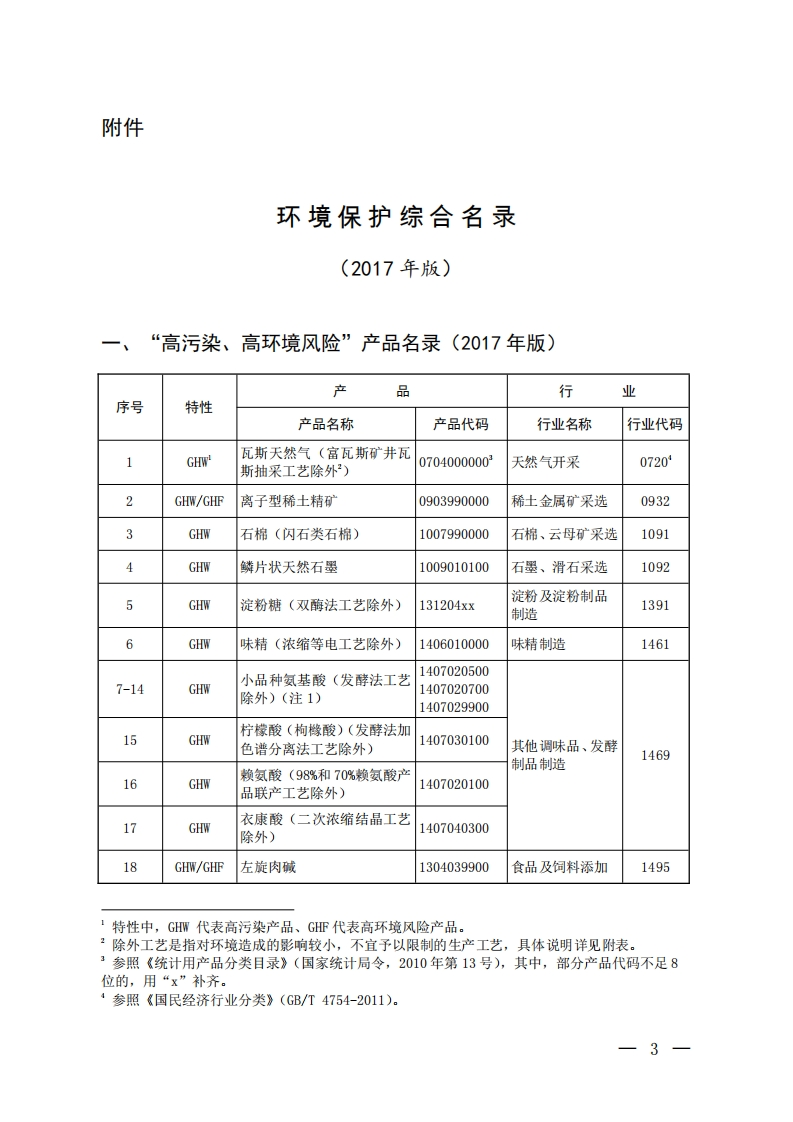 环境保护综合名录（2017年版）(1)现行国家强制性标准规范