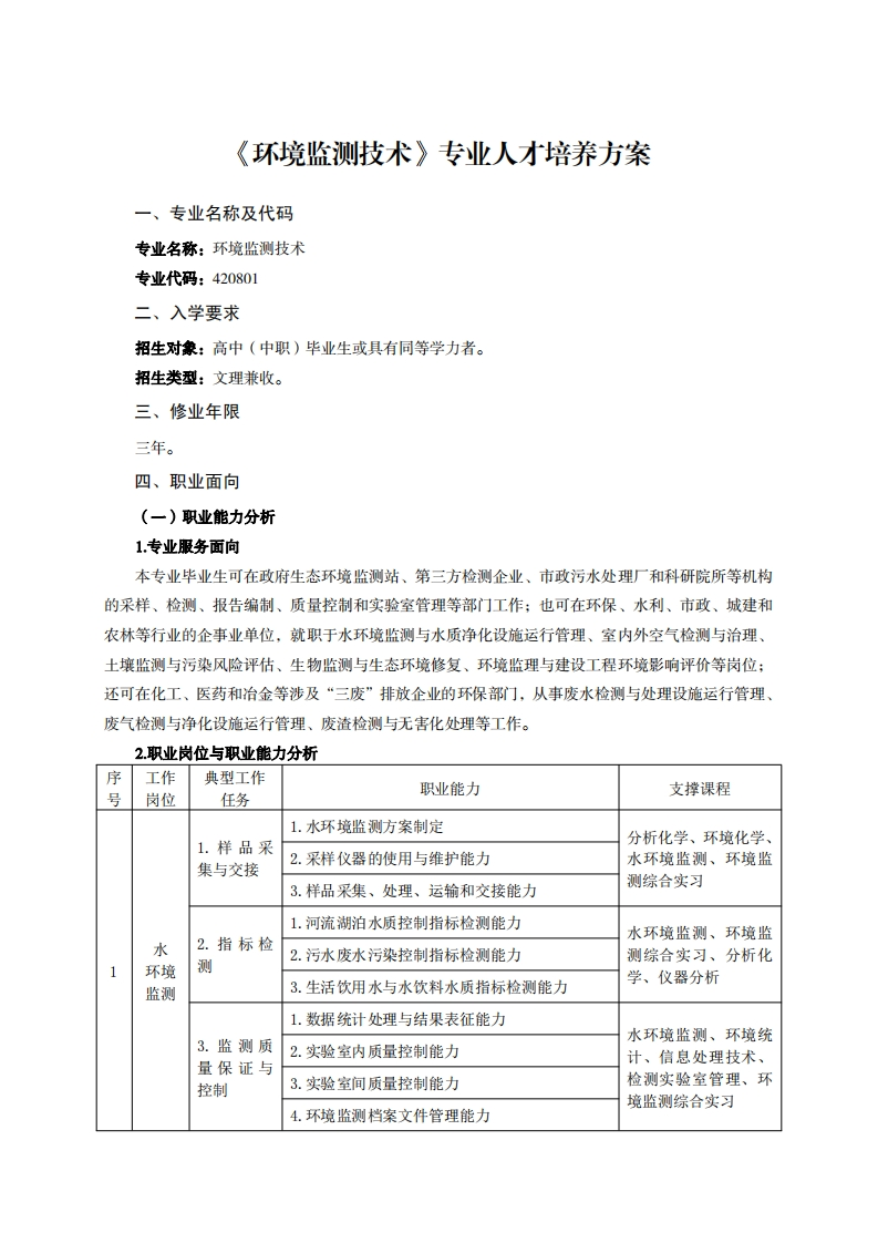 环境监测技术专业人才培养方案千h7万
