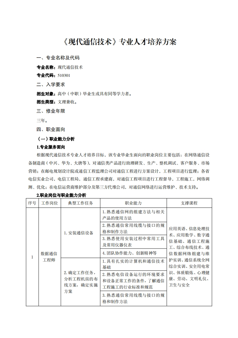 现代通信技术专业人才培养方案儿夕称飞从石