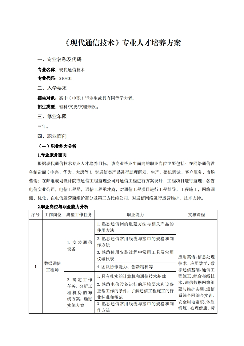 现代通信技术专业人才培养方案千7万