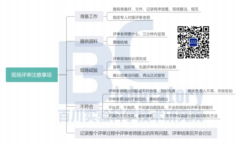 现场评审注意事项