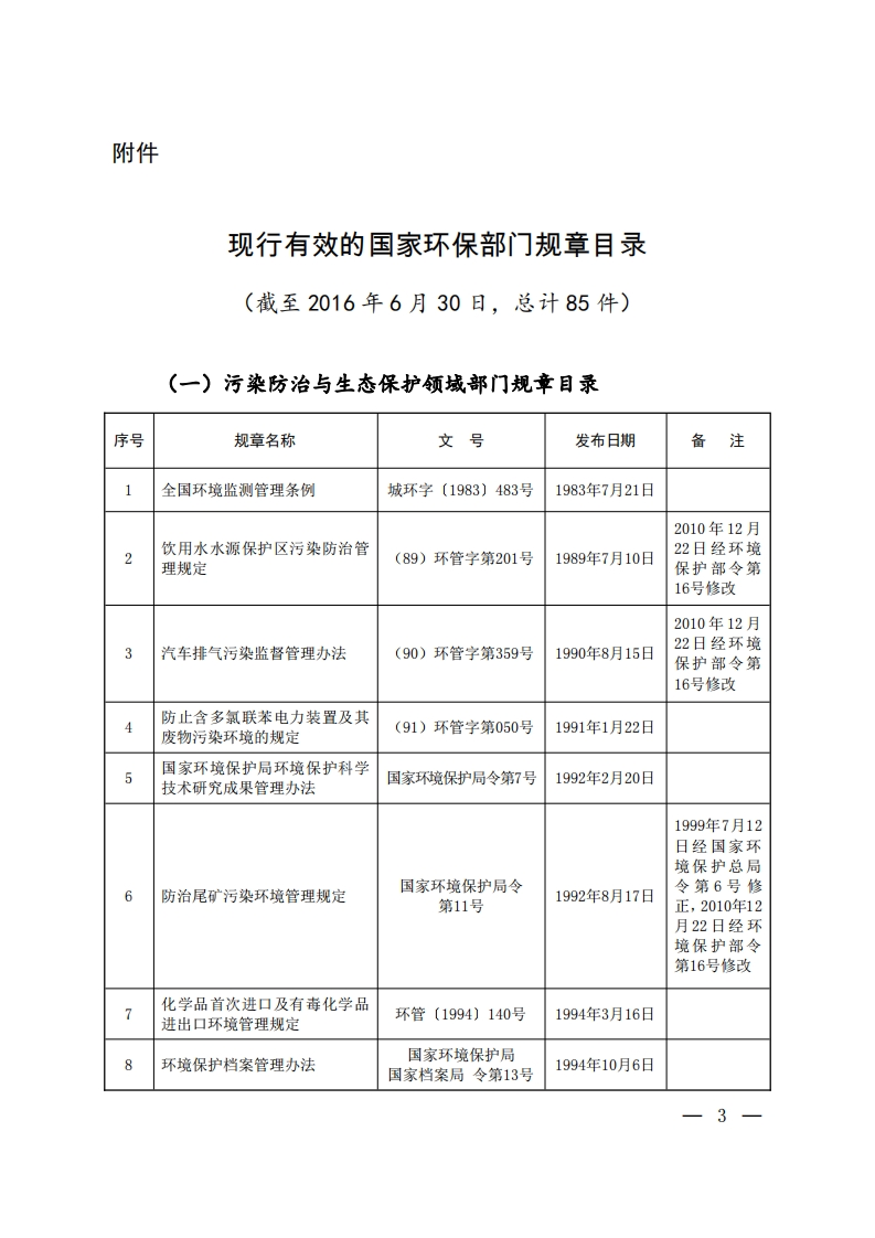 现行有效的国家环保部门规章目录（截至2016年6月30日，总计85件）现行国家强制性标准规范