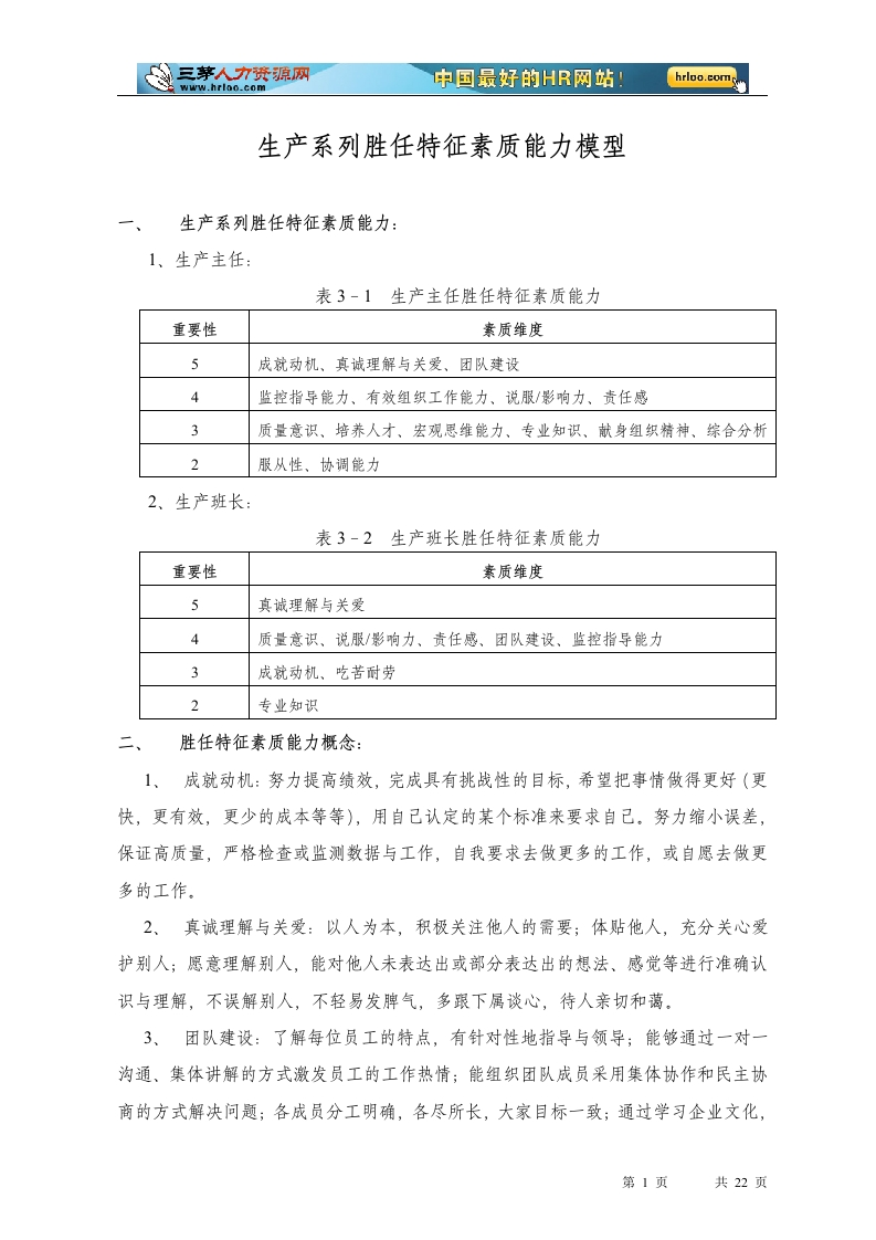 生产系列-素质模型及面试题库新质力文库 - 聚焦新质生产力发展的数字化知识库_行业洞察 / 理论成果 / 实践指南免费下载新质力文库
