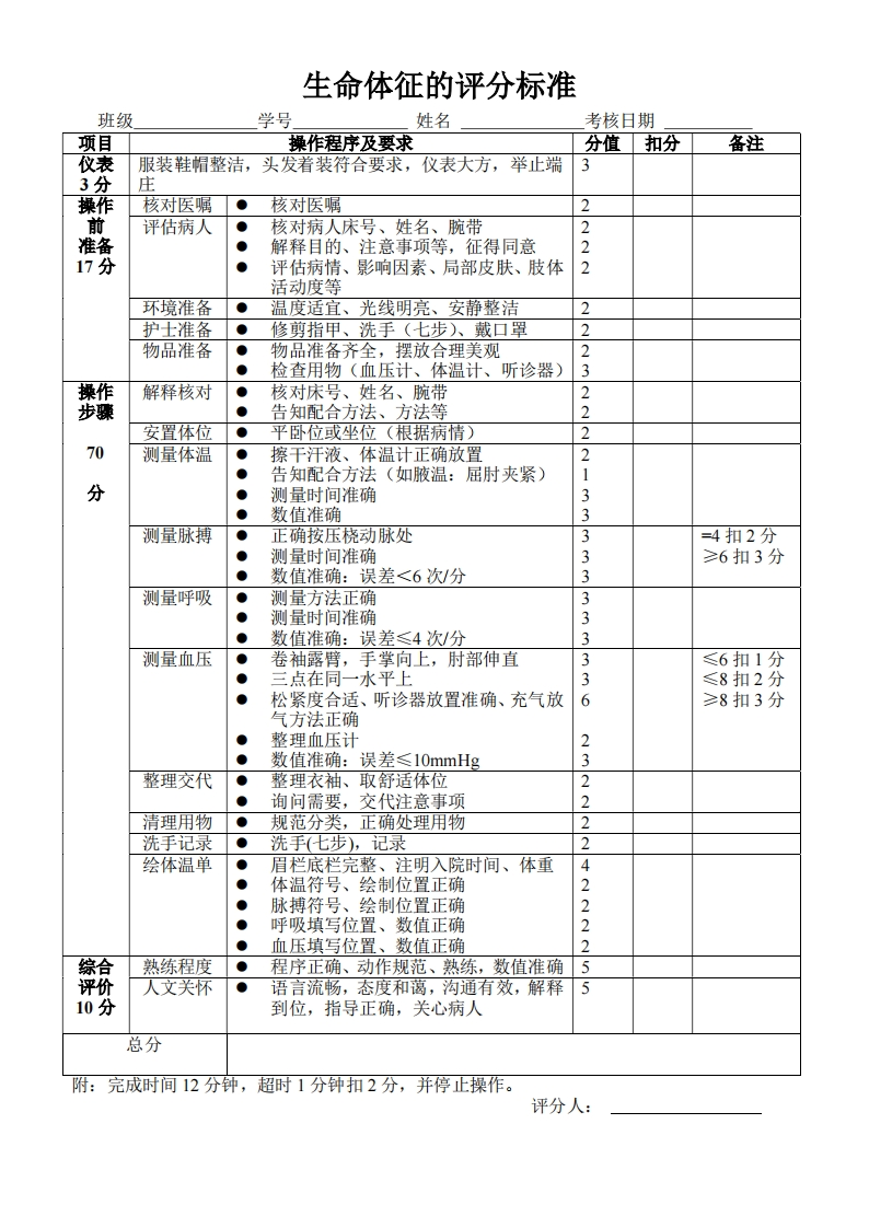 生命体征评分标准
