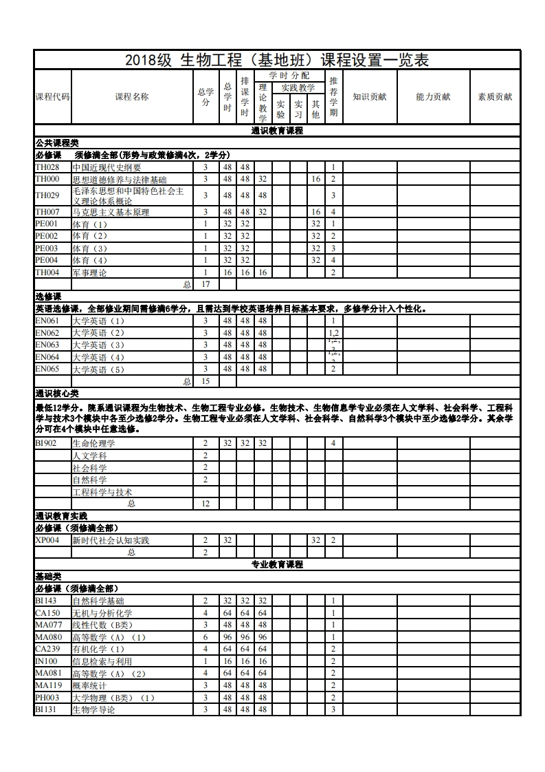 生物工程（基地班）教学进程表2018级新质力文库 - 聚焦新质生产力发展的数字化知识库_行业洞察 / 理论成果 / 实践指南免费下载新质力文库