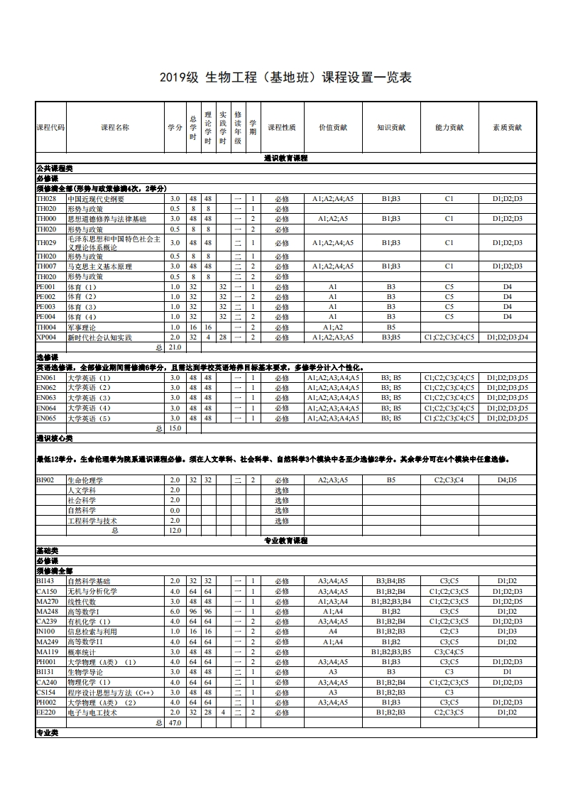 生物工程（基地班）教学进程表2019级(1)