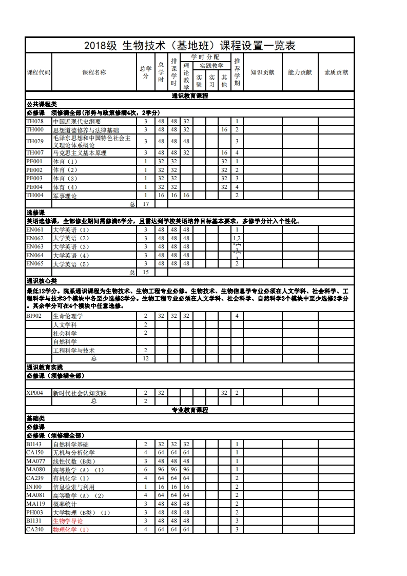 生物技术（基地班）教学进程表2018级新质力文库 - 聚焦新质生产力发展的数字化知识库_行业洞察 / 理论成果 / 实践指南免费下载新质力文库