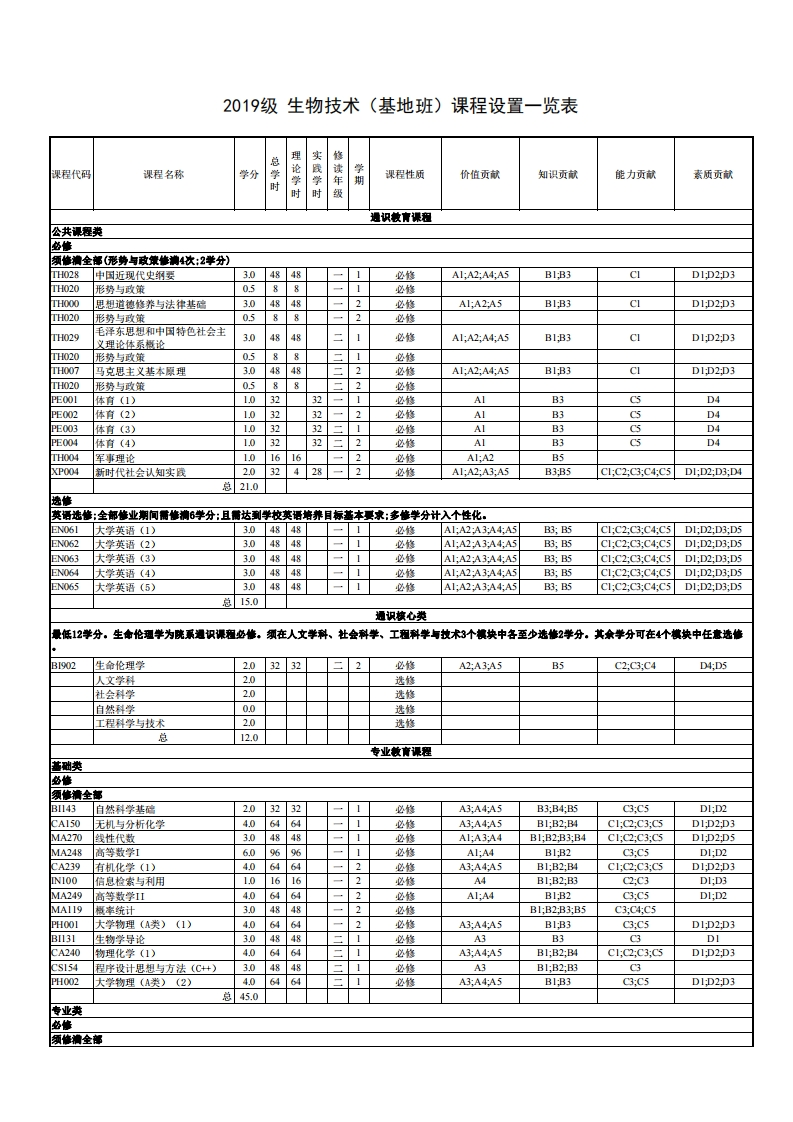 生物技术（基地班）教学进程表2019级(1)