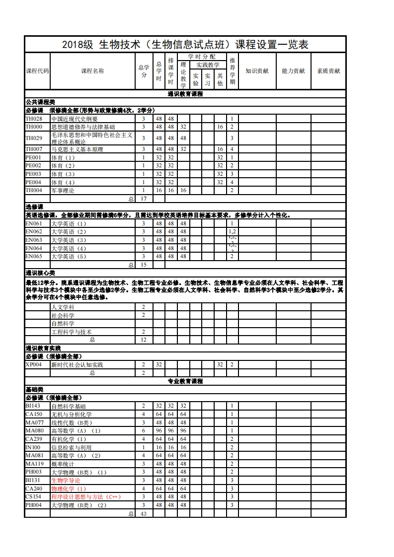 生物技术（生物信息试点班）教学进程表2018级新质力文库 - 聚焦新质生产力发展的数字化知识库_行业洞察 / 理论成果 / 实践指南免费下载新质力文库