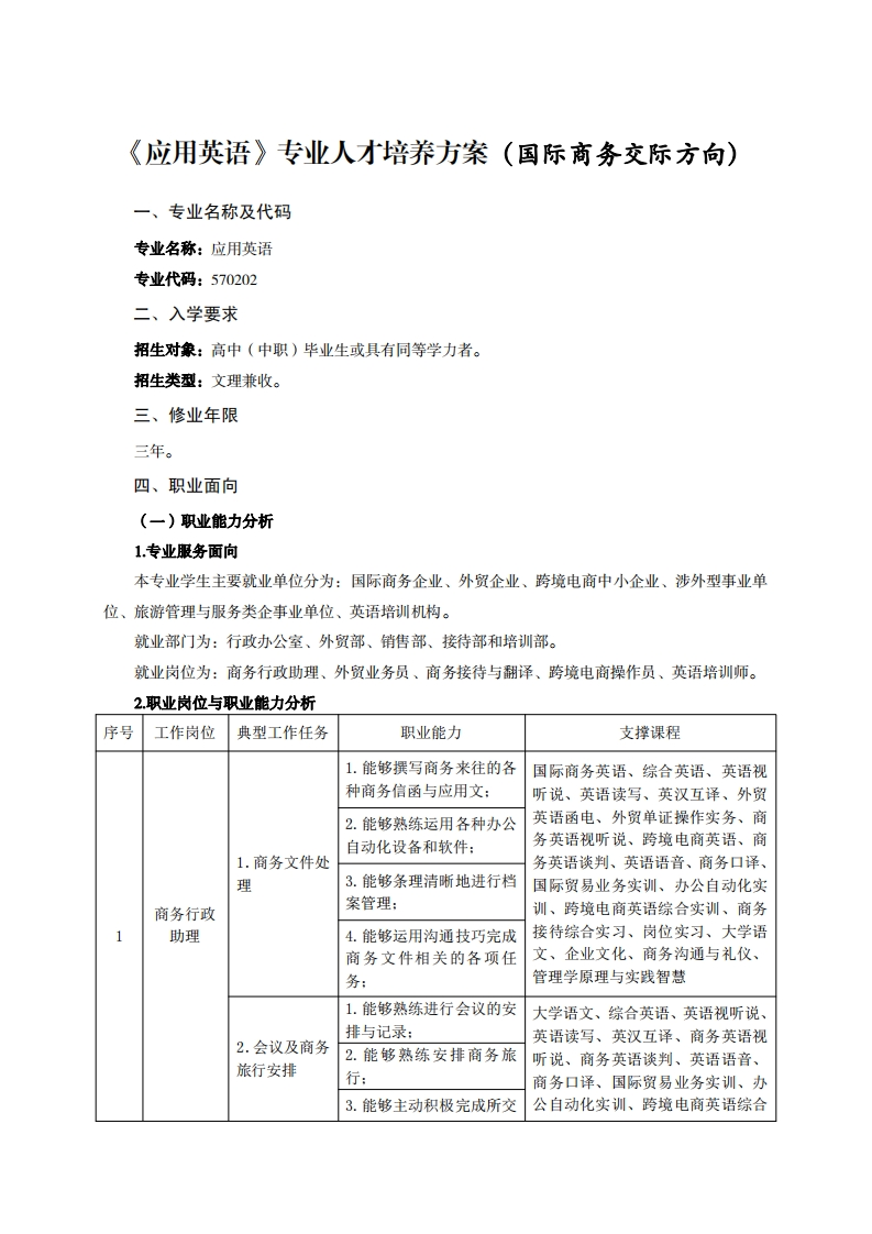 用英语专业人才培养方案(国际商务交际方向)之7小列