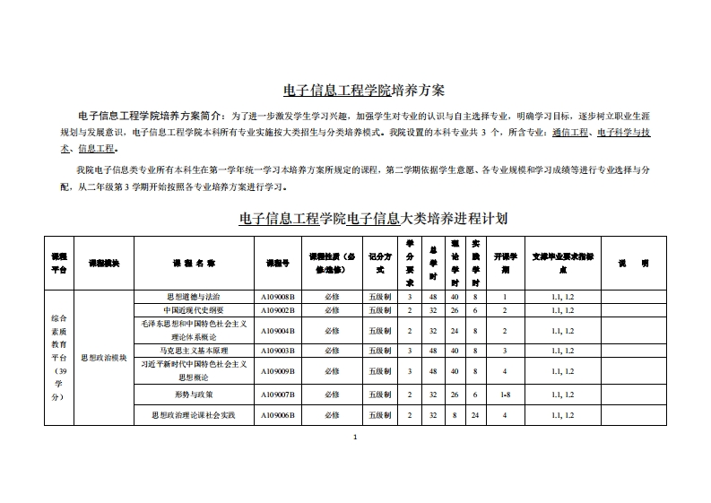 电子信息工程学院培养方