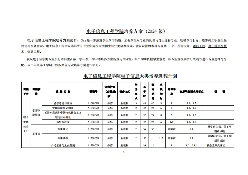 电子信息工程学院培养方案(2(