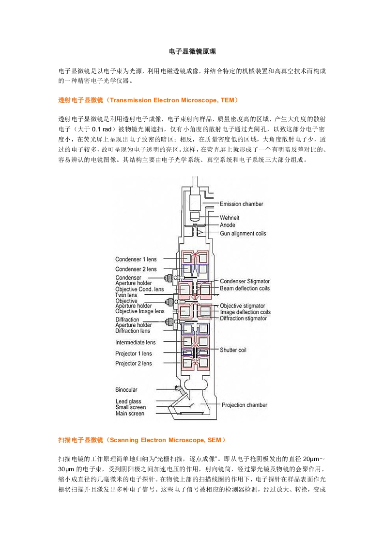 电子显微镜原理