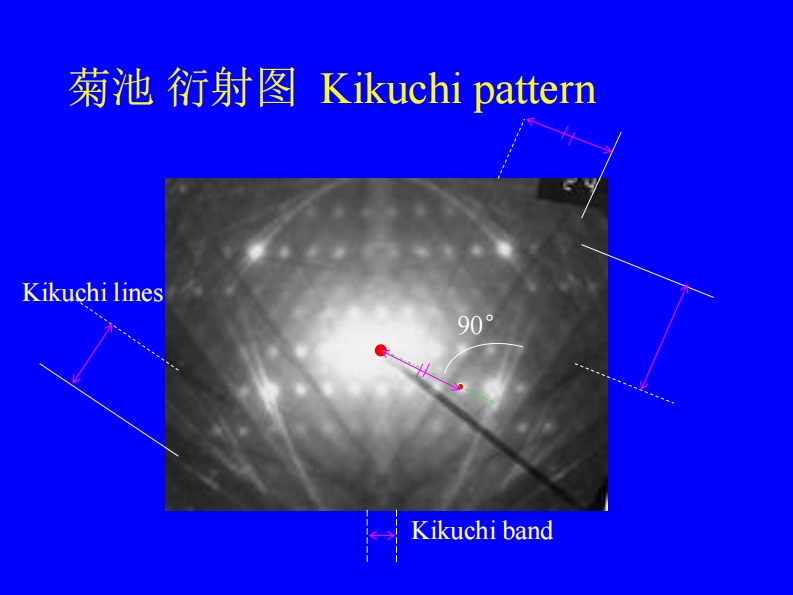 电子衍射菊池射图