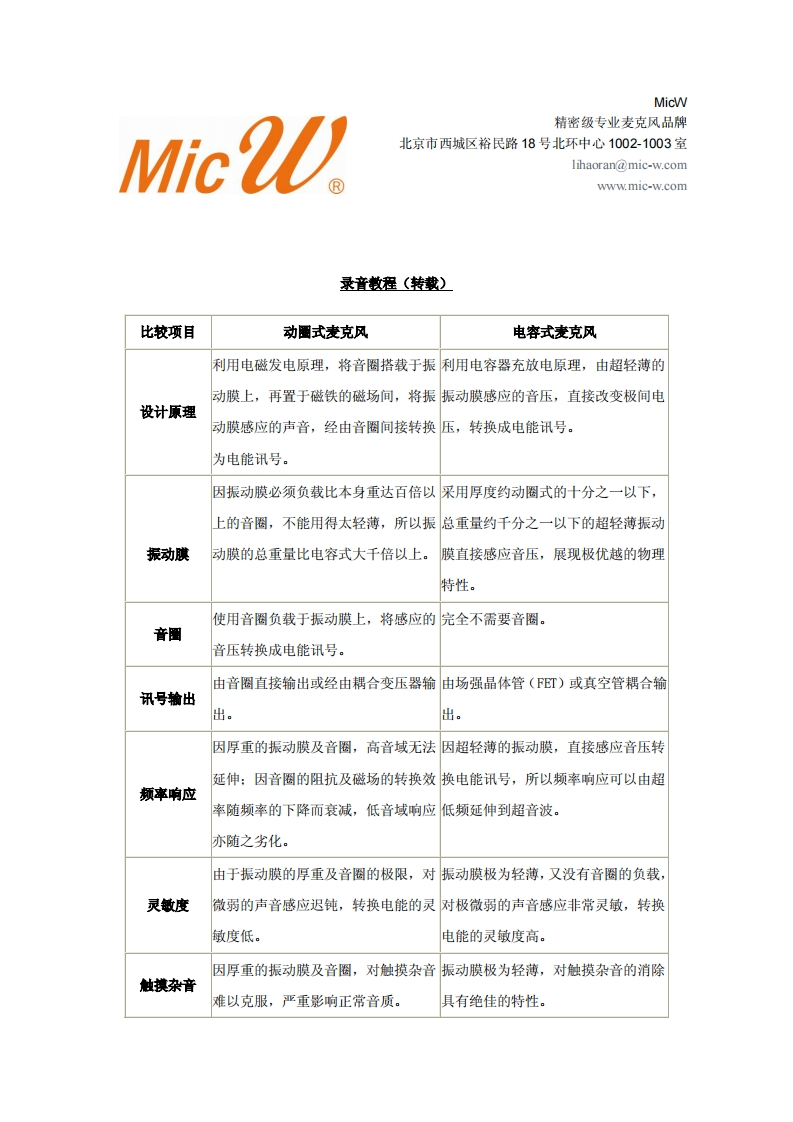 电容话筒与动圈话筒的比较