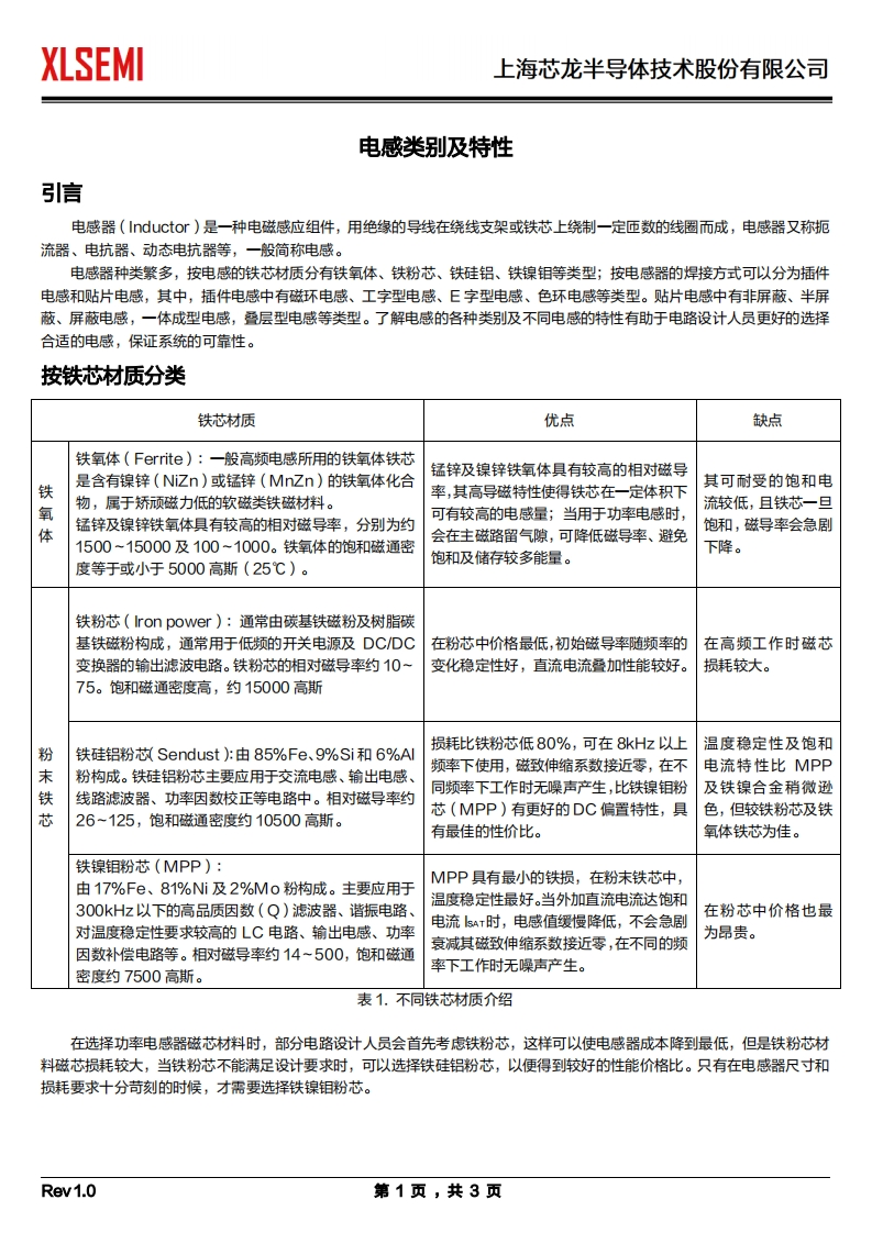 电感类别及特性