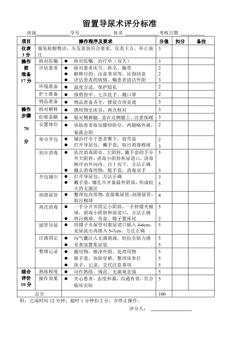 留置导尿评分标准