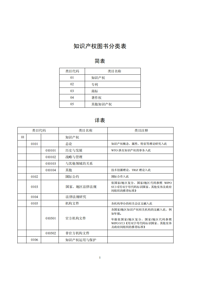 知识产权图书分类表