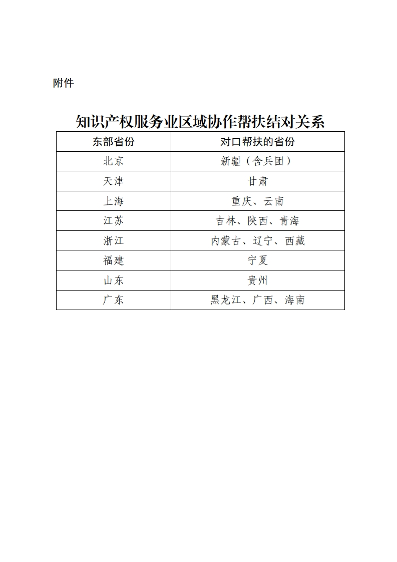 知识产权服务业区域协作帮扶结对关系