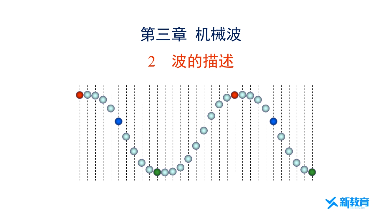 知识讲座课件13.2波的描述