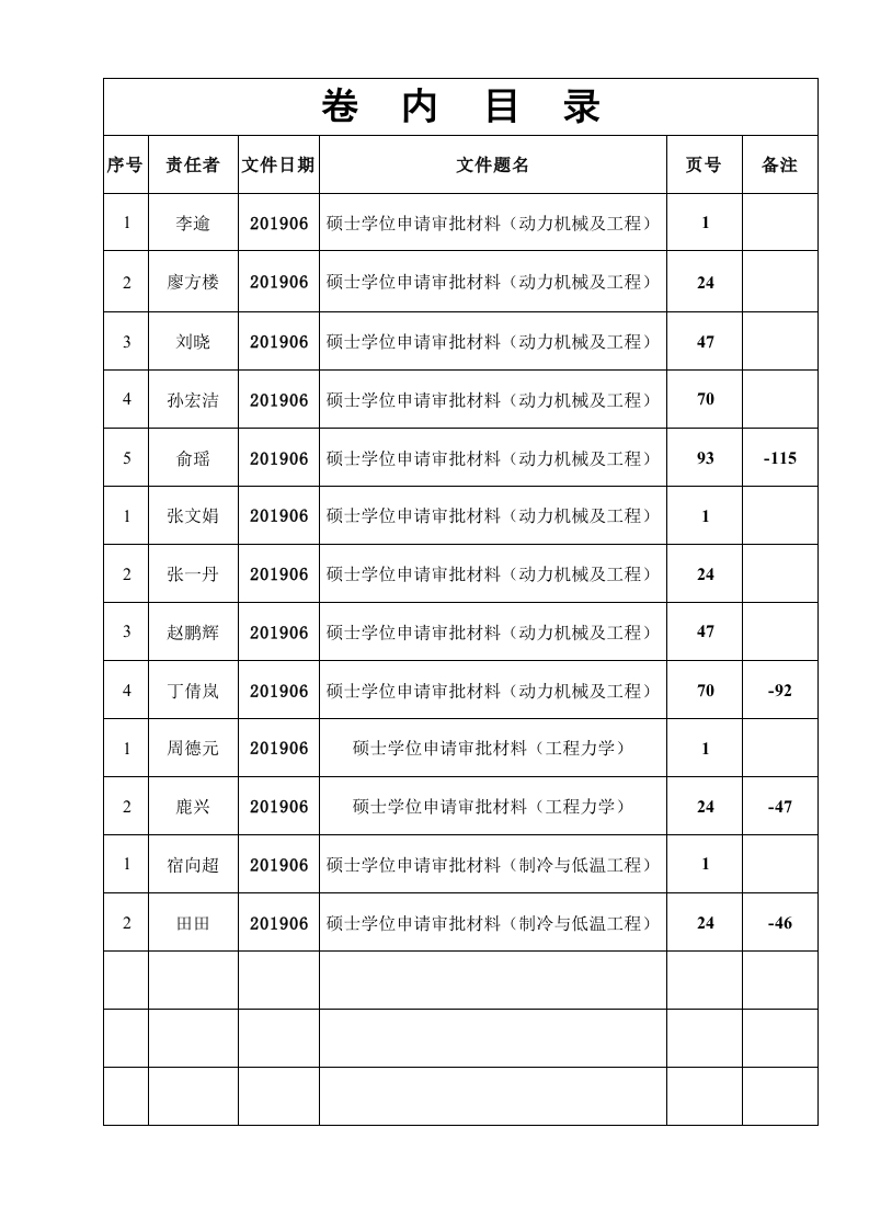 研究生学位档案卷内总目录（硕）2020