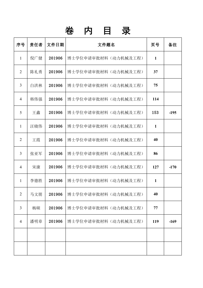 研究生学位档案卷内目录（博）2020