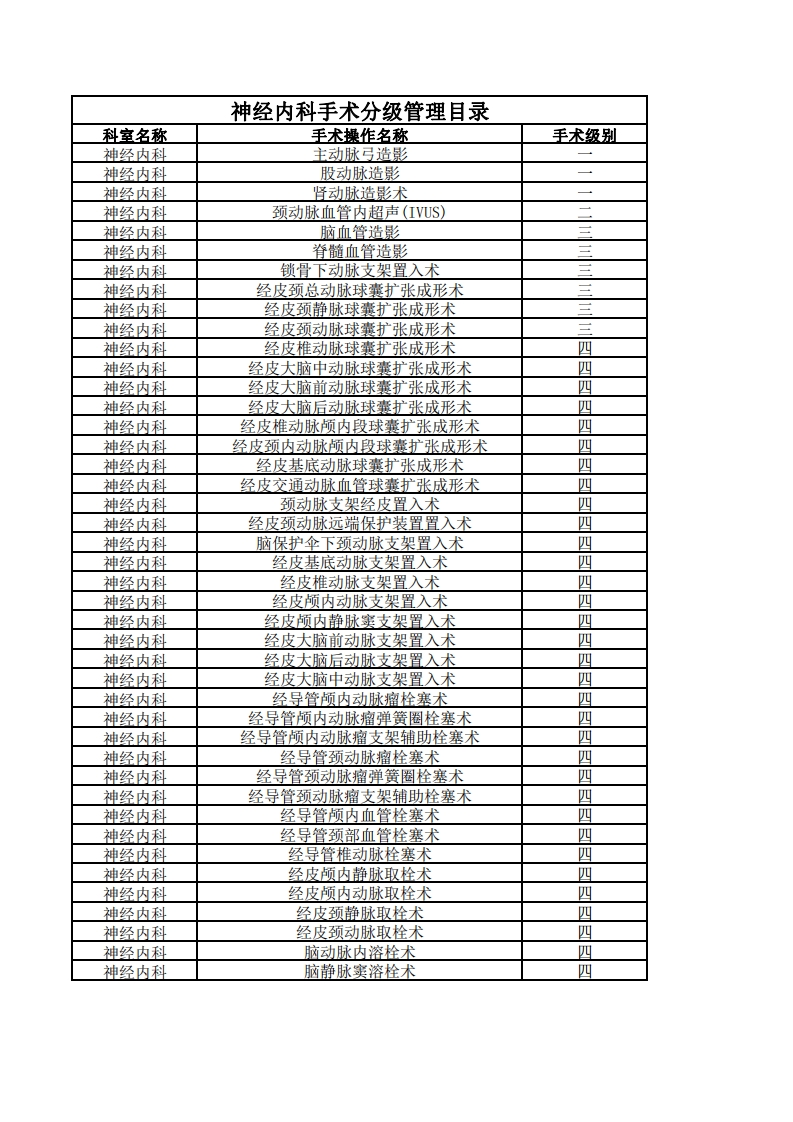 神经内科手术分级管理目录新质力文库 - 聚焦新质生产力发展的数字化知识库_行业洞察 / 理论成果 / 实践指南免费下载新质力文库