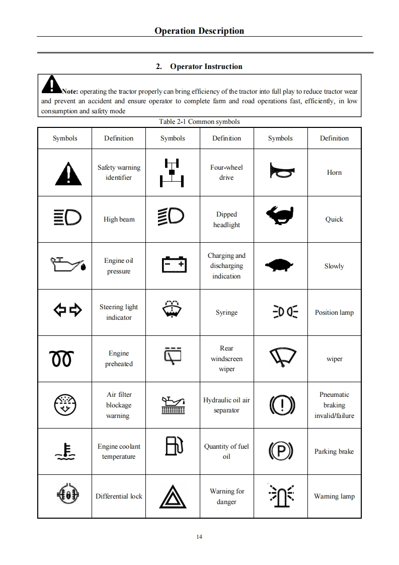 福田雷沃Foton-TE250-TE254-Tractors-Operation-Manual-PDF零部件备件目录手册图册-找手册网