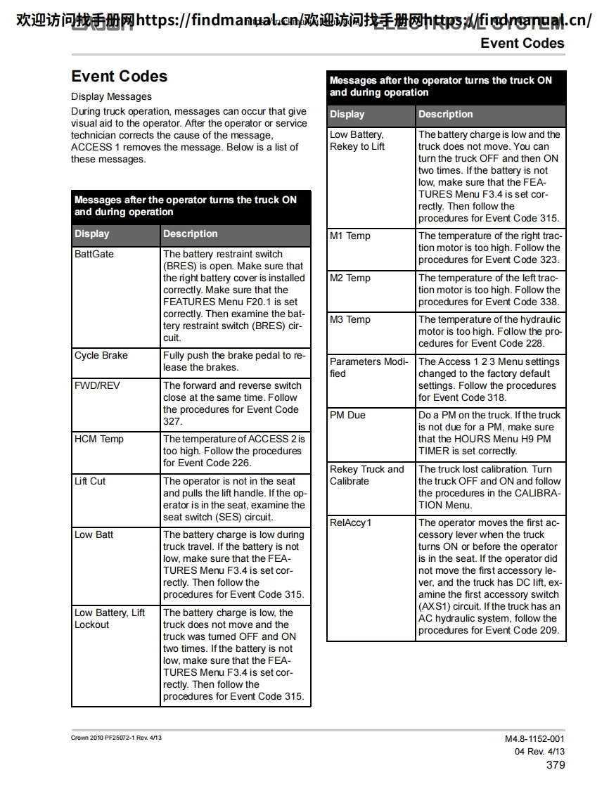 科朗叉车Crown-SC-5245-40-Troubleshooting-Error-Codes操作与维修手册含电器液压原理图-找手册网