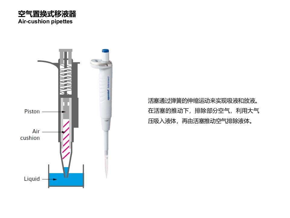移液枪的使用规范实验讲义