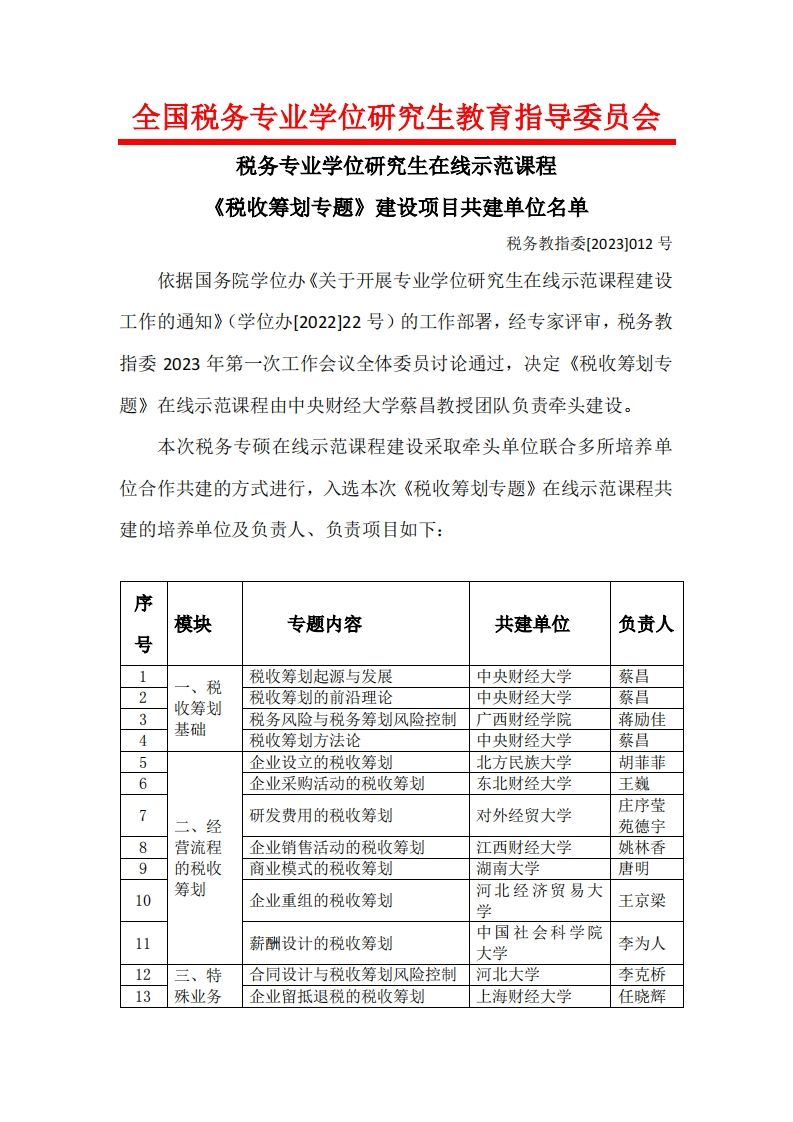 税务专业学位研究生在线示范课程《税收筹划专题》建设项目共建单位名单（加章）