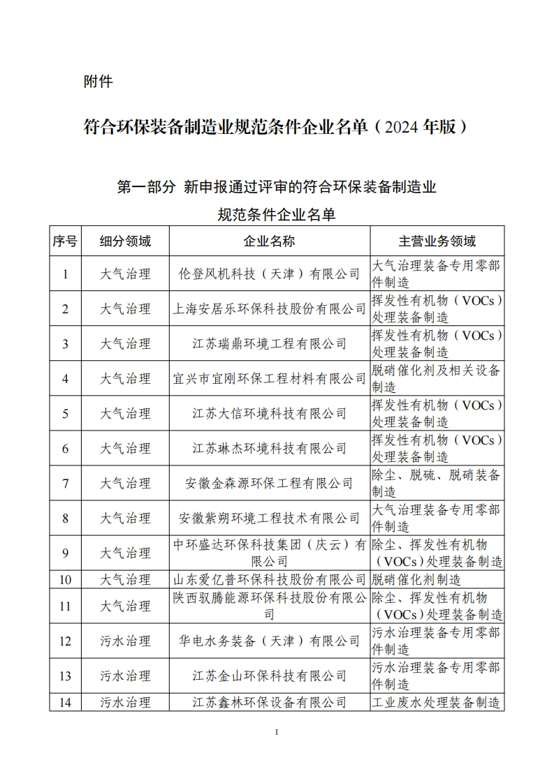 符合环保装备制造业规范条件企业名单（2024年版）