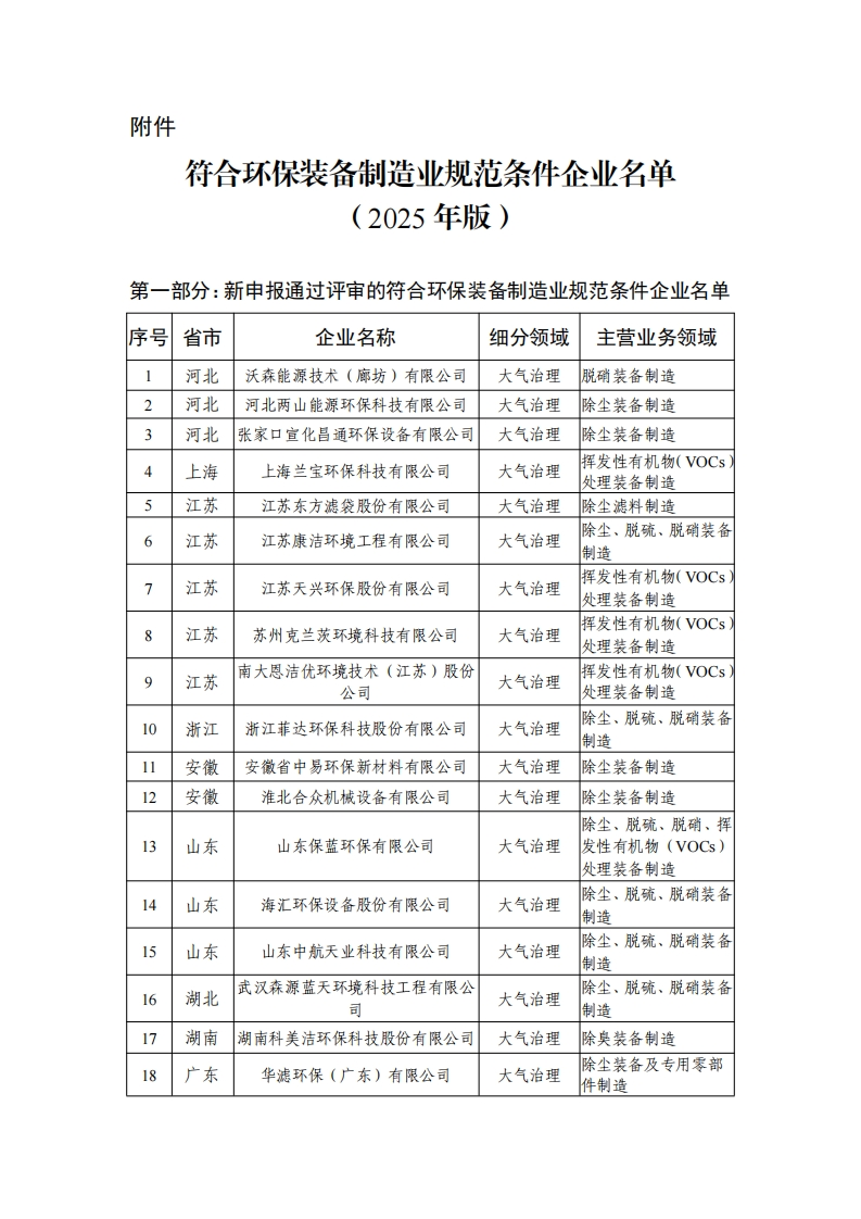 符合环保装备制造业规范条件企业名单（2025年版）