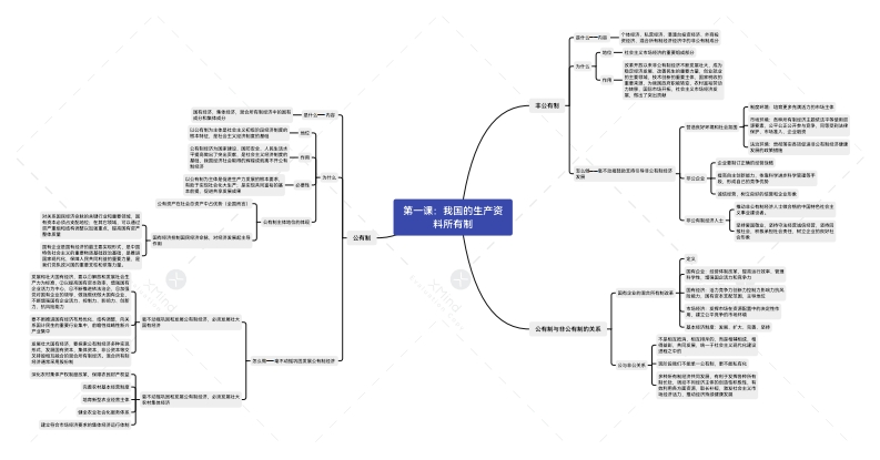第1课：我国的生产资料所有制-211120230219